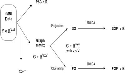 Classifying Cognitive Profiles Using Machine Learning with Privileged Information in Mild Cognitive Impairment